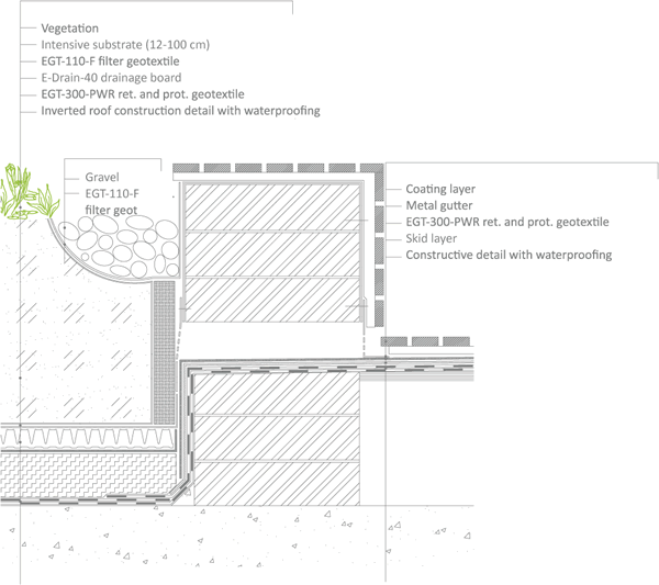 Bench Seat Connection