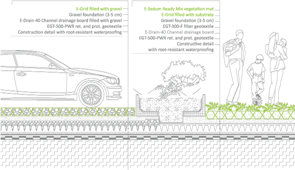 Green parking system with gravel on the green roof