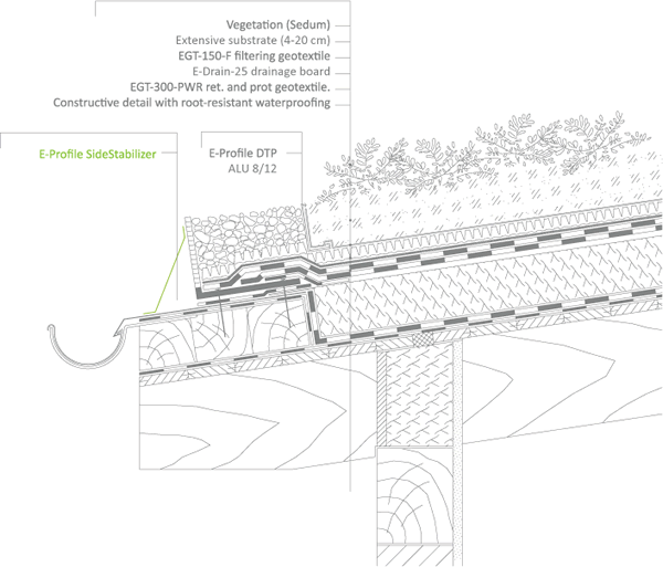 Green Roof with a Slope Below 15°