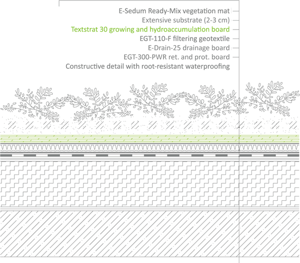 Green Parking System with Growing and Hydroaccumulation Layer