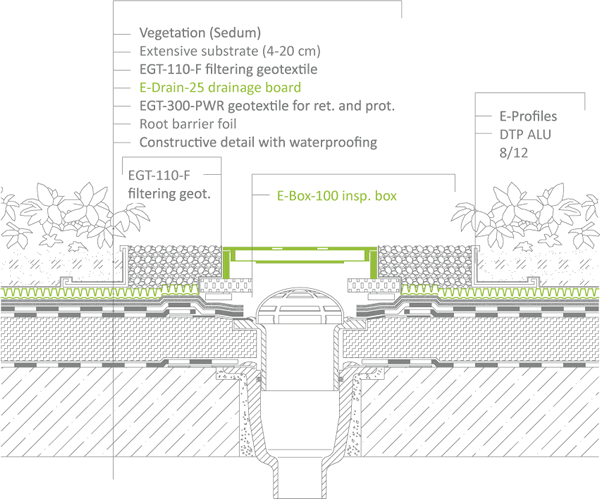 Inspection Box Connection