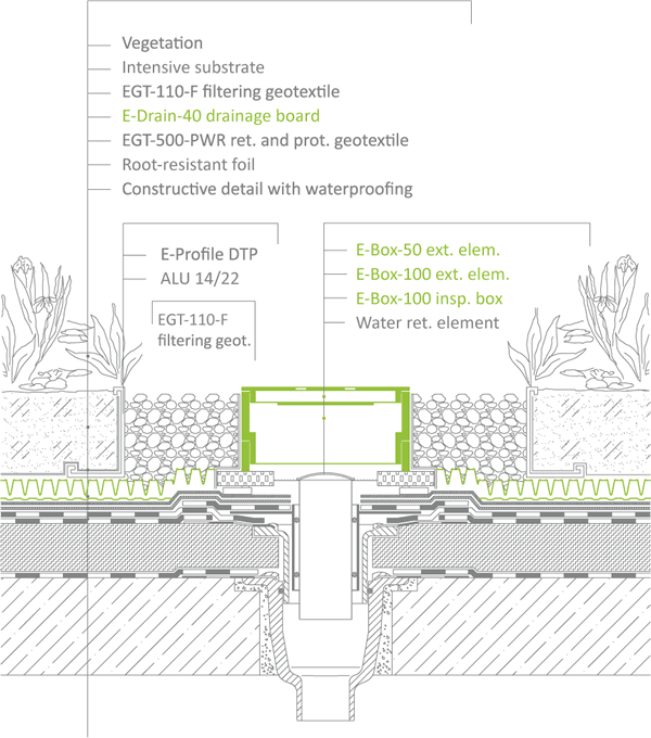 Inspection Box Connection