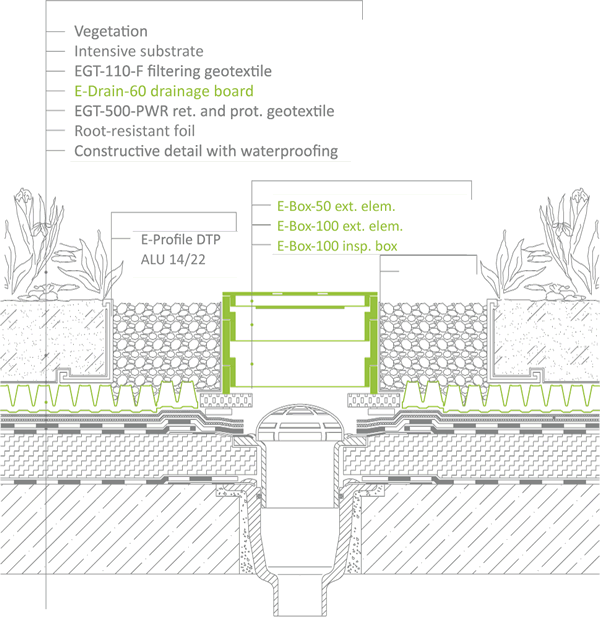 Inspection Box Connection