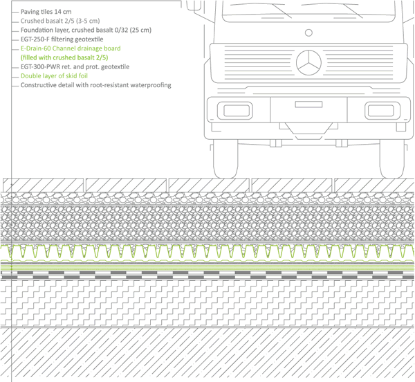 Vehicular And Pedestrian Pavements Connection