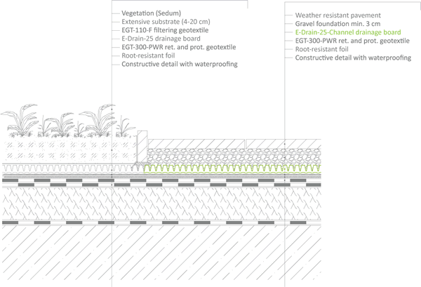 Vehicular And Pedestrian Pavements Connection