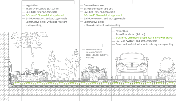 Vehicular And Pedestrian Pavements Connection