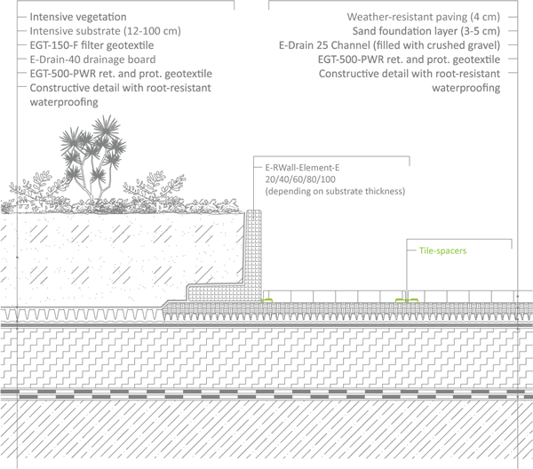Vehicular And Pedestrian Pavements Connection