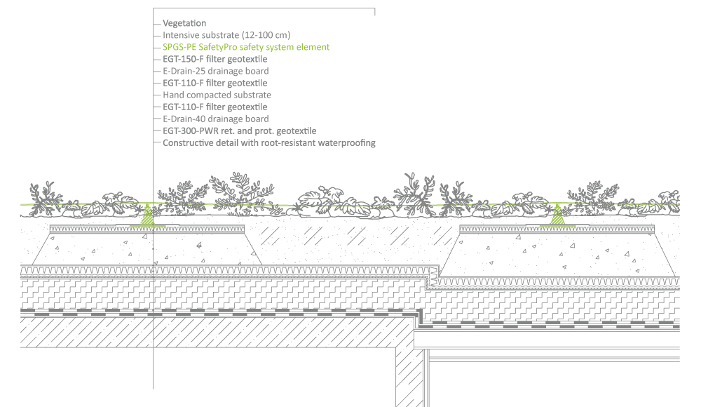 Safety System Connection