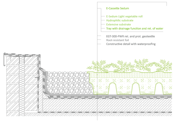 The Sedum Cassette System
