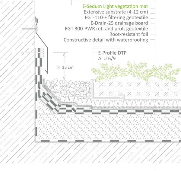 Wall and Attick Connection