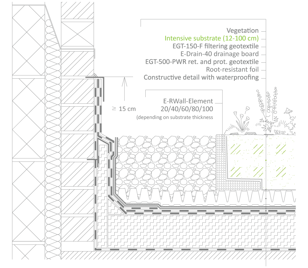 Wall and Attick Connection