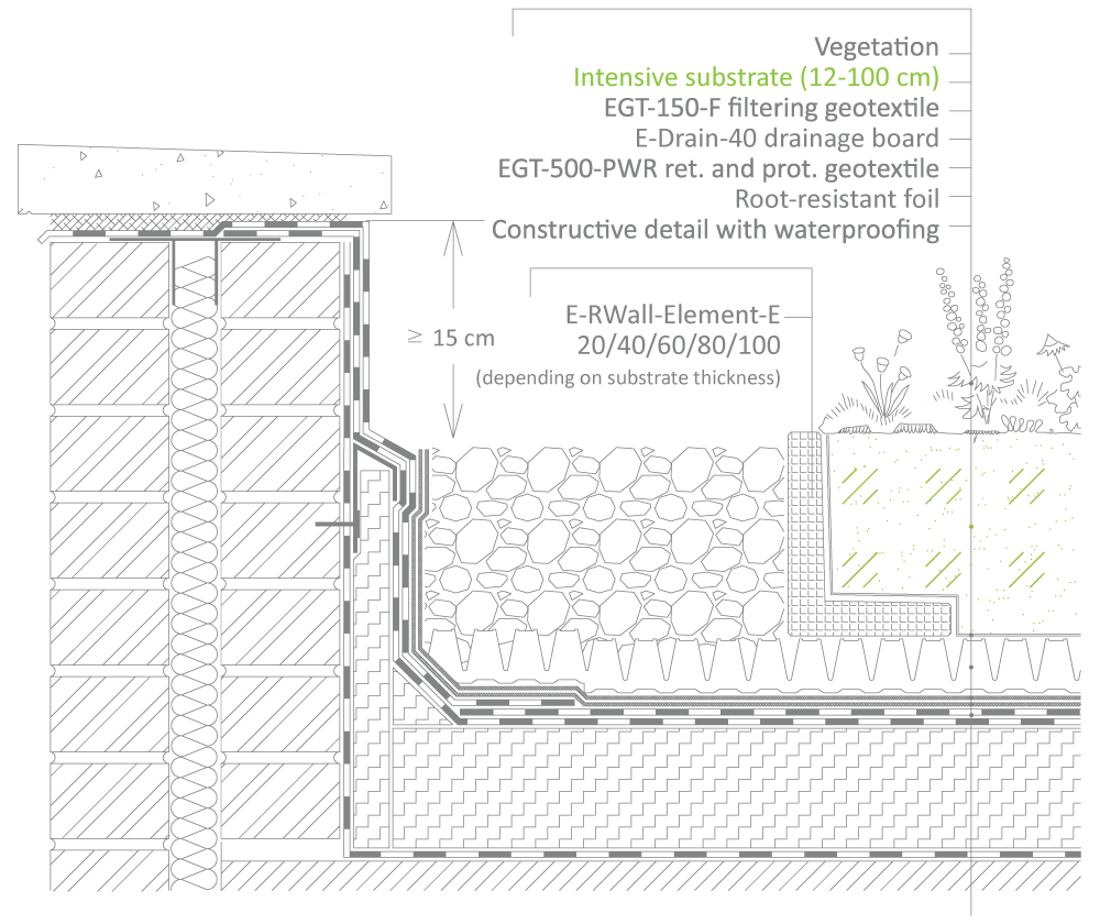 Wall and Attick Connection