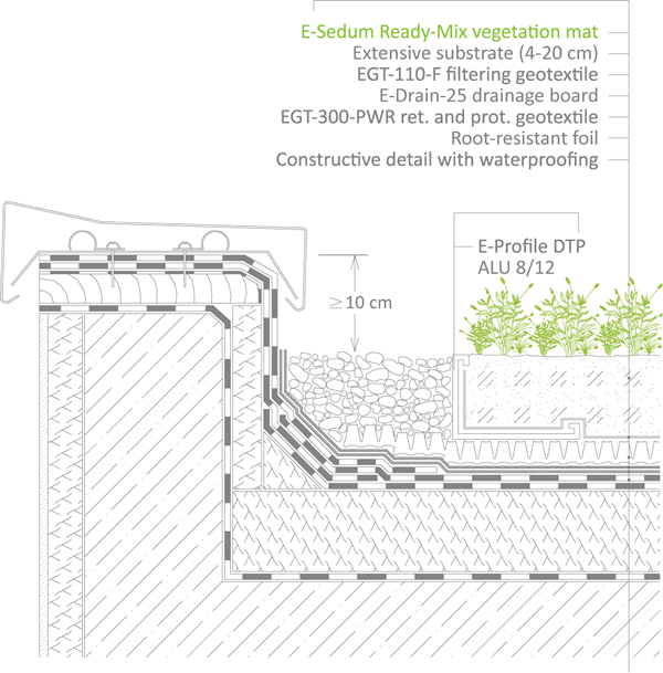 Wall and Attick Connection